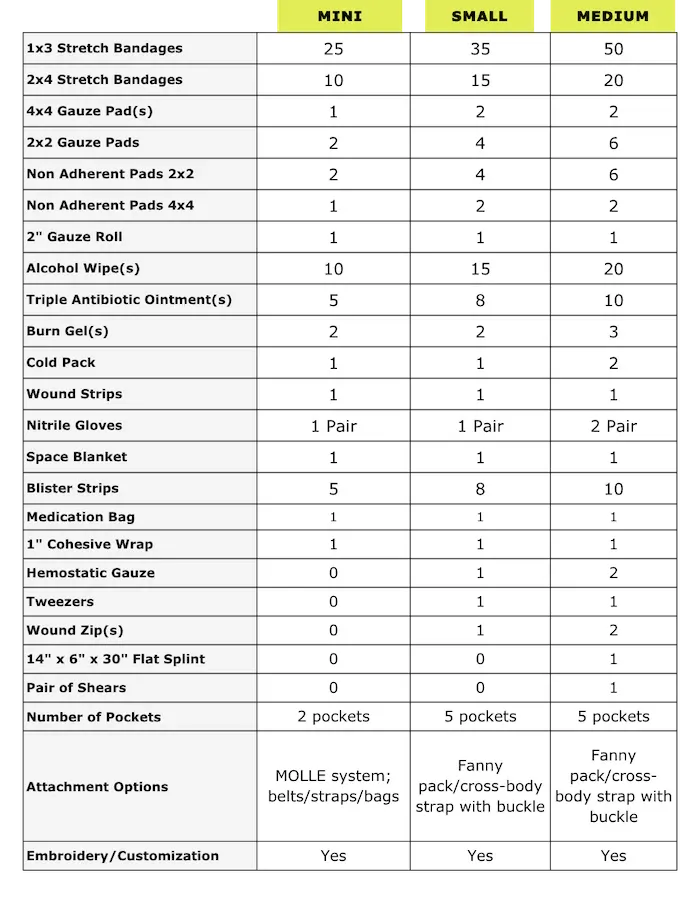 MERET MINI PERSONAL RESPONSE PACK (not available in red) - Image 8